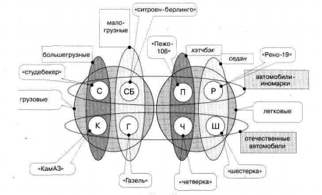 Как выглядит графическая схема