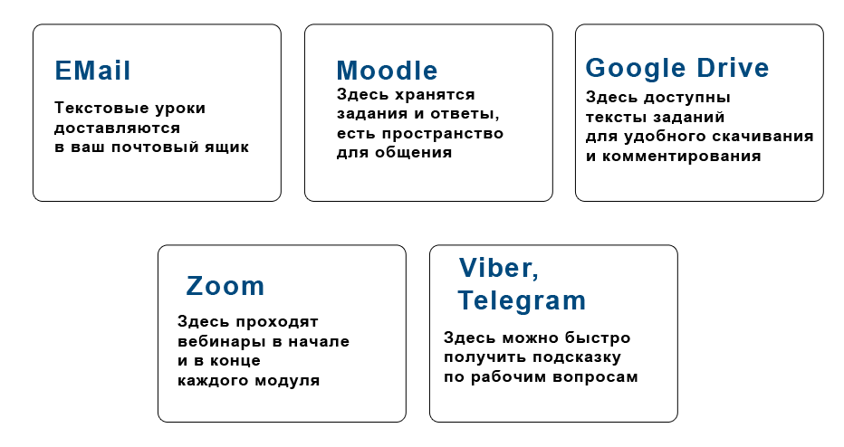 инфографика — среда для обучения